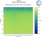 Time series of Western Ross Sea Deep Salinity vs depth
